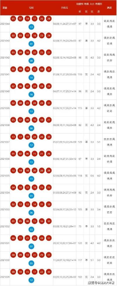 2024新奥历史开奖记录app|解析数据如何有效应用_经典版IP.3.656